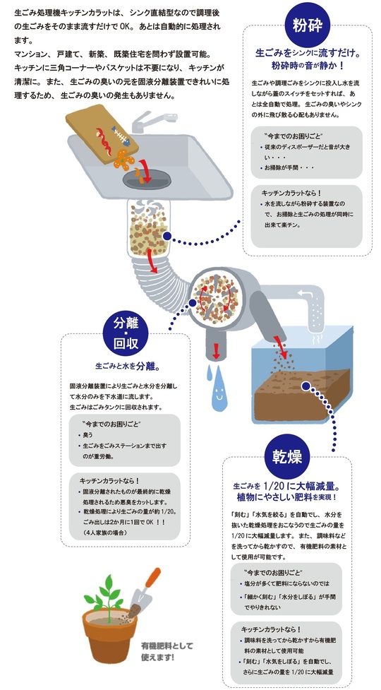 機 乾燥 生 ゴミ